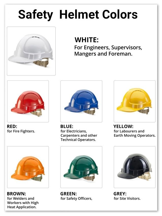 Safety Helmet Images