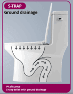 IMPERIAL Built Together Water Closet - Image 2