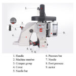 GK26-1A UNIQUE Industrial Bag Closer Sack Sewing Machine - Image 5